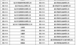 襄汾交通最新爆料信息,揭秘最新爆料背后的交通变革